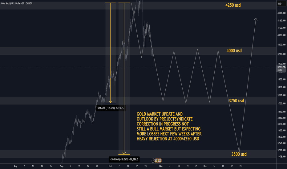 Gold Market Update: Correction Mode 3750/3500 USD possible