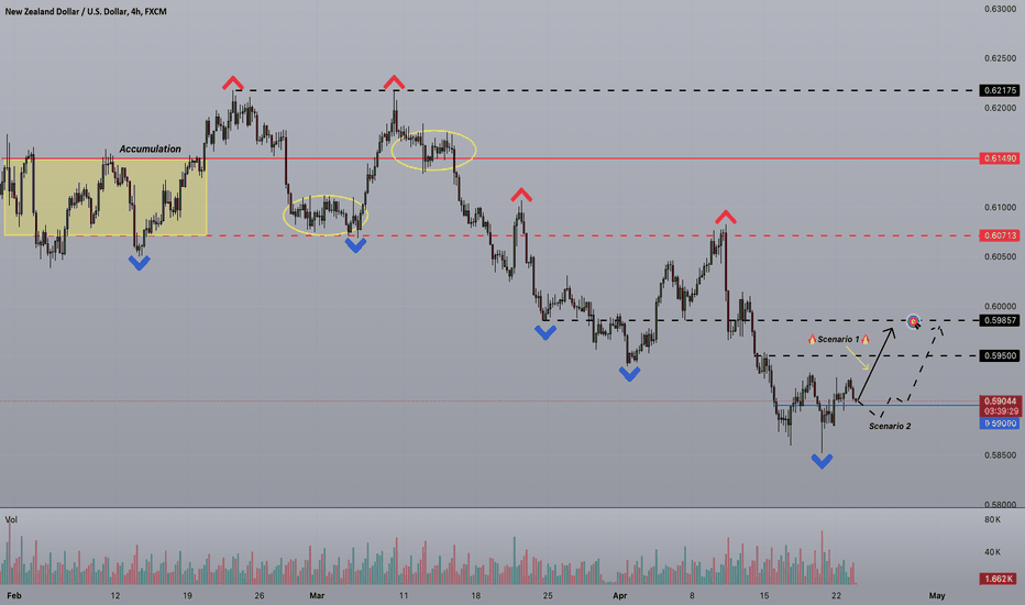Strifor || NZDUSD-23/04/2024