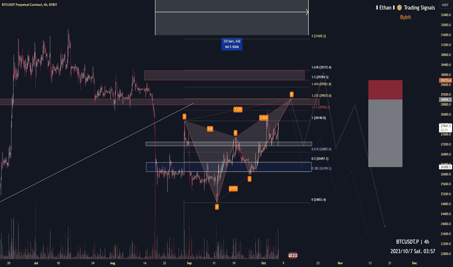 BTC target 29k in October