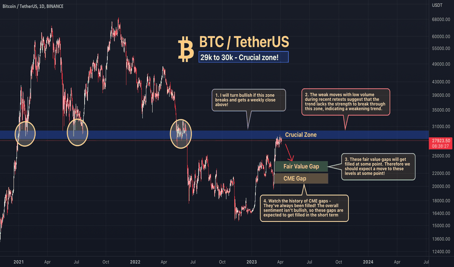 BTC - Dont turn bullish until this zone is broken!