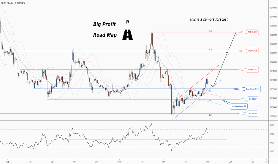 Don't miss the great buy opportunity in TRXUSD