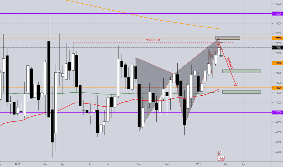 GBPCAD - SHORT; SELL it!