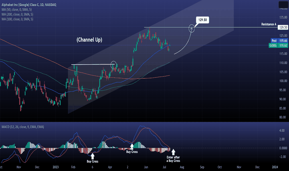 GOOGLE Approaching the bottom of the 6 month Channel Up.