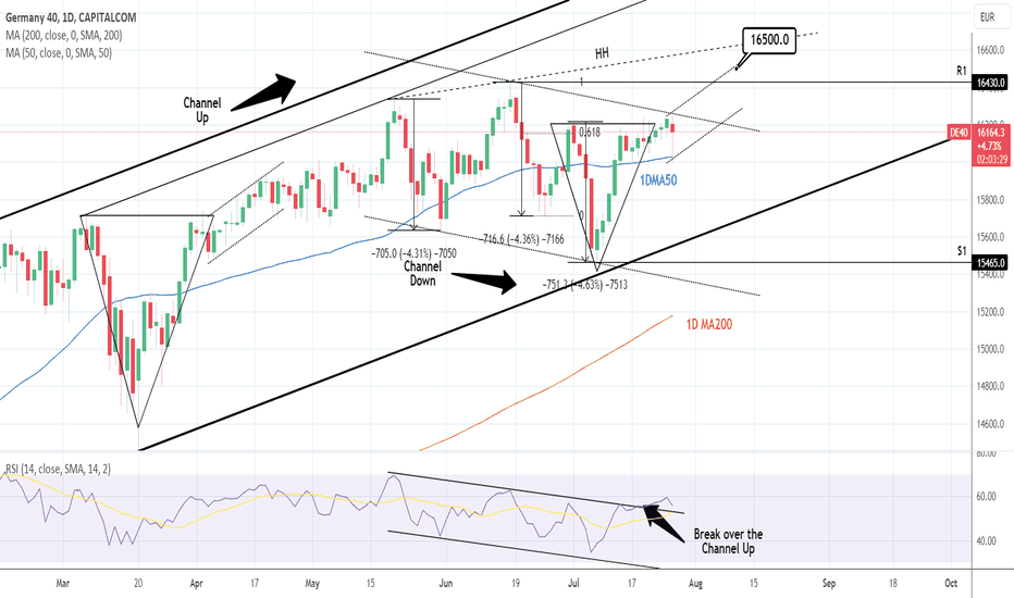 DAX: Holding the 1D MA50 will start a new bullish wave