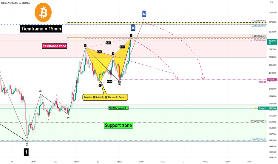Bitcoin Analyze (Short Term, Timeframe 15min)!!!🧐