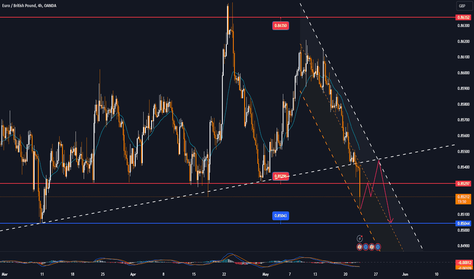 EURGBP eyes support ahead of UK CPI print