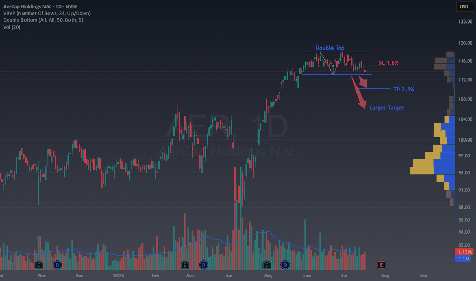 Double Top Breakdown on AER