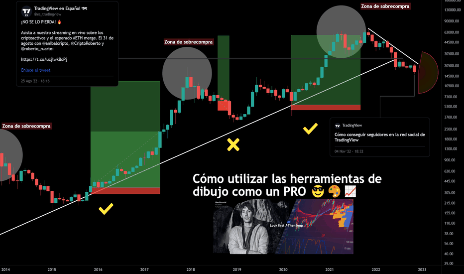 Cómo utilizar las herramientas de dibujo como un PRO