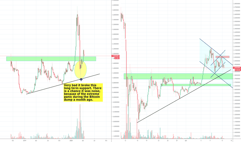 Tezos Long Term Bull Dead or Did they Just Slipped
