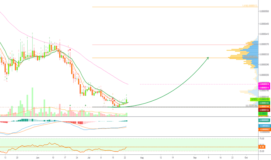 [OSTBTC](296%) Simple Token Trade Signal @alanmasters