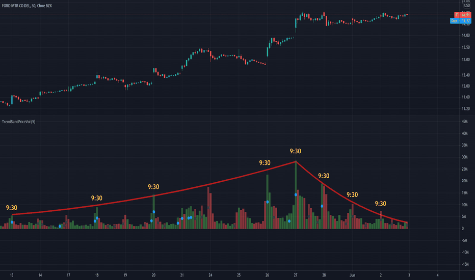 Algorithms + Money to manipulate the the Market