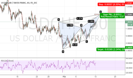 USDCHF - Bearish Butterfly Completion