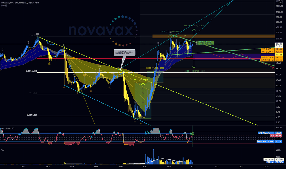 NOVAVAX BARR into Symmetric traingle
