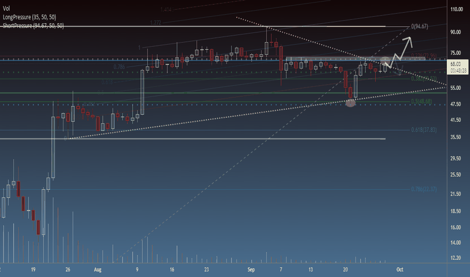 watching for breakout above $72
