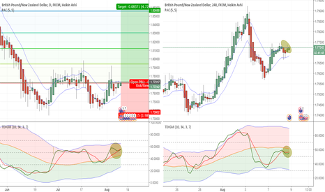 GBPNZD - D - LONG - TDI