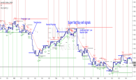 Vdub Binary Options SniperVX v1