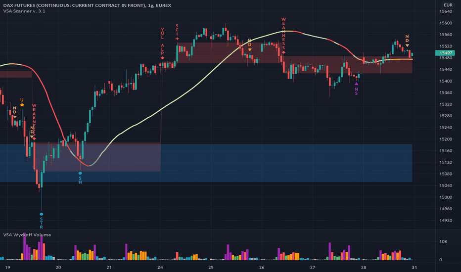 VSA Volume