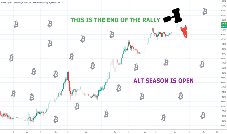 BITCOIN DOMINANCE TOPPED OUT - ALTCOIN SEASON IS OPEN