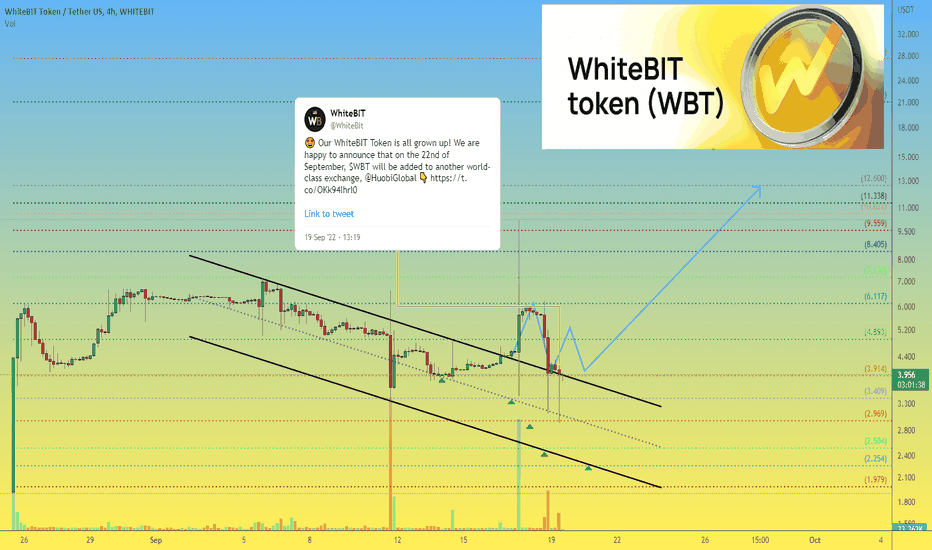 WBTUSDT 4h Our Long-term trade, filling 3 out of 4 orders WBT
