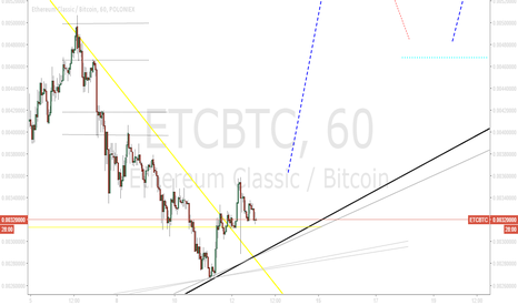 ETC SETTING NEW HIGHS (3)