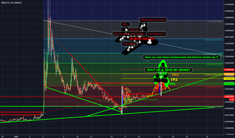 Please lockup your seatbelts ARN up-trend-lines