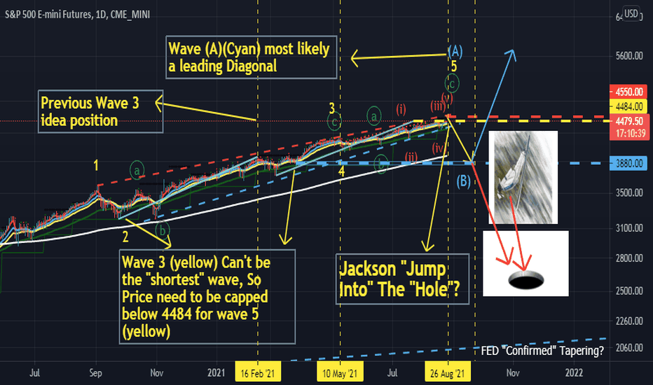 Well,well!. SPX have broken 4484 in all the high again! 25/8/21