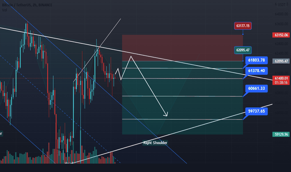 BTC PERPETUAL (SHORT) X5 BINANCE