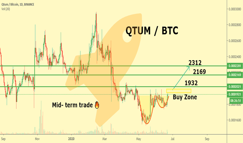 QTUM / BTC #ROCKETBOMBQUICKIDEA