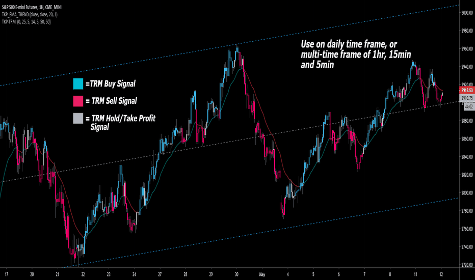 TKP-True Relative Movement