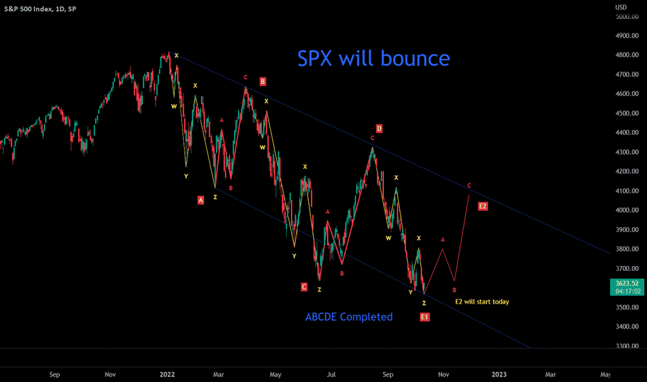 SPX will bounce