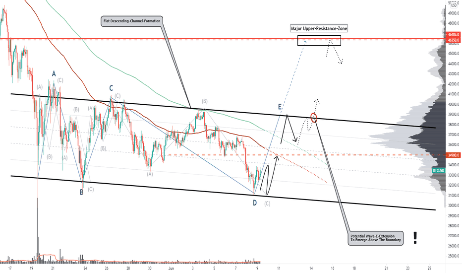 Bitcoin, In Decisive Channel-Formation, Important Perspectives!