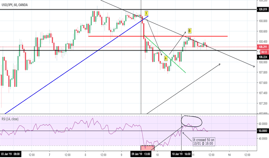 USD/JPY vs GOLD