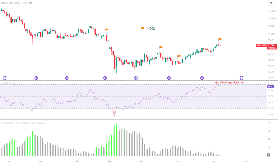 BTC - How to Predict the Future