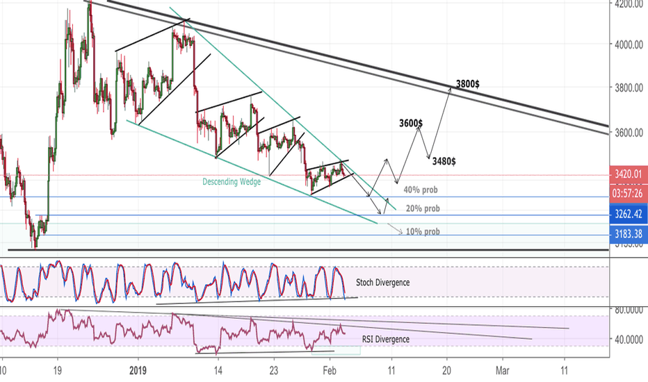 Bitcoin Boring Market Week