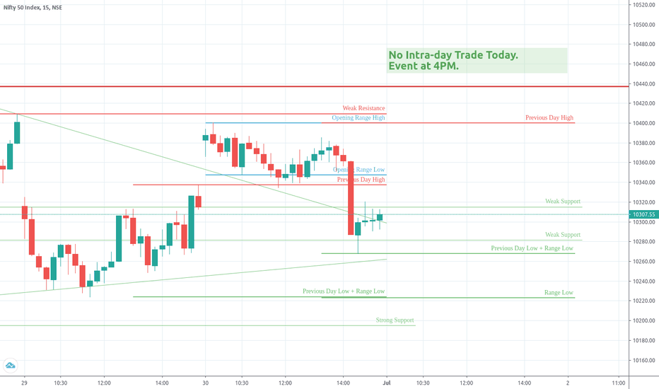 Trade Log NIFTY June 30