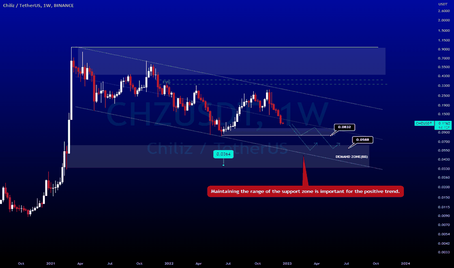 💁‍♂️  CHZUSDT / 1W   Long term❗