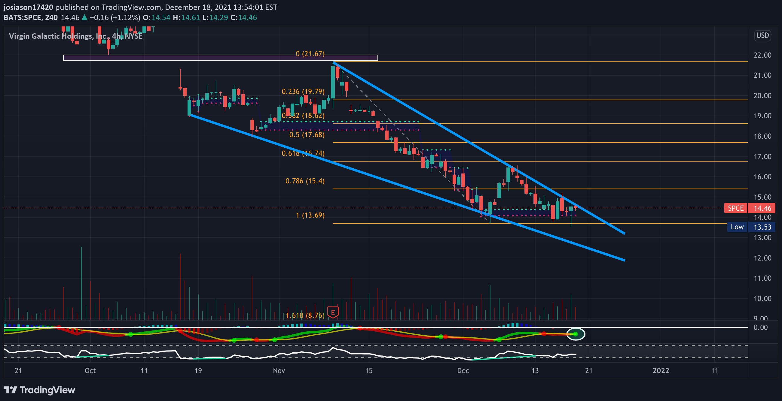 NYSE:SPCE Idea Chart Image by jacobosiason7