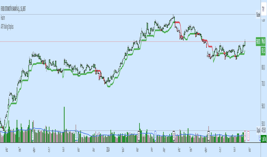 ATR Trailing Stoploss