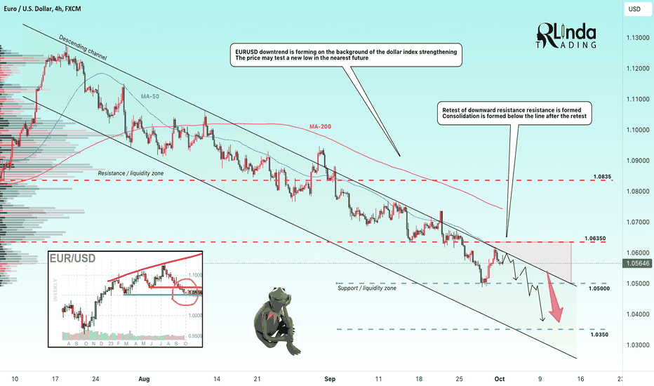 EURUSD → Retest of resistance leads to new sales 