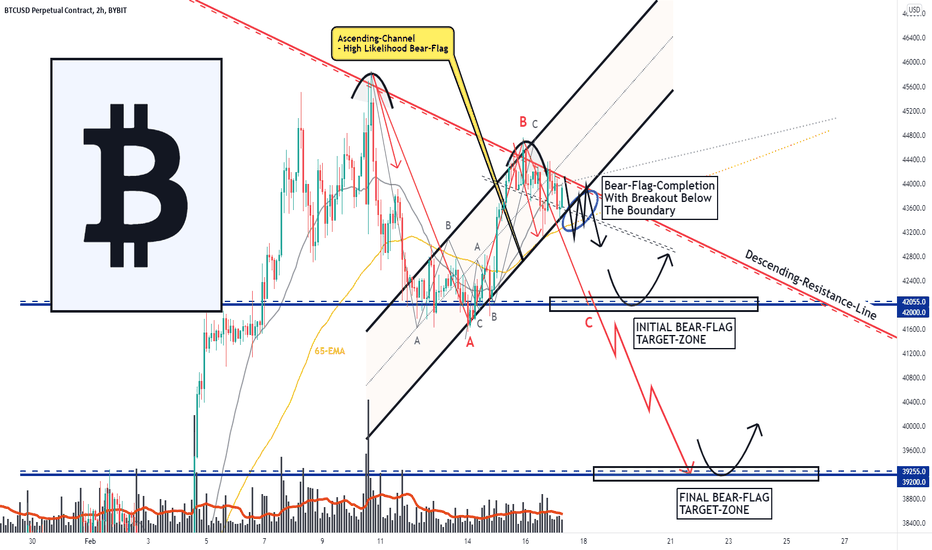 BITCOIN, Develops CRUCIAL BEAR-FLAG, Determining Objections Now!