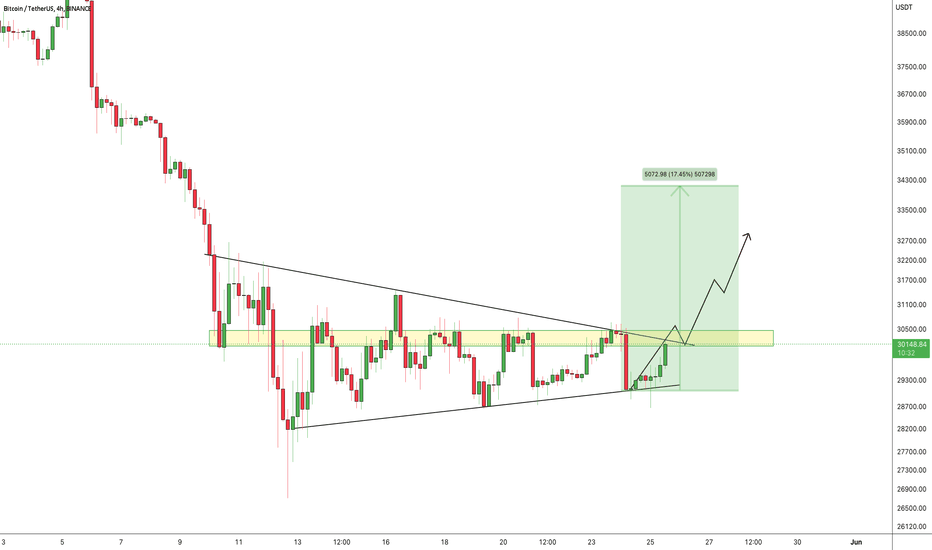 #BTC/USDT 4HOUR UPDATE BY CRYPTOSANDERS 