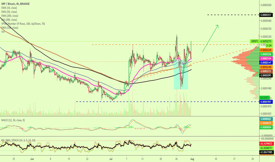 Ripple (XRP) Is On The Move, Short-Term Target Mapped