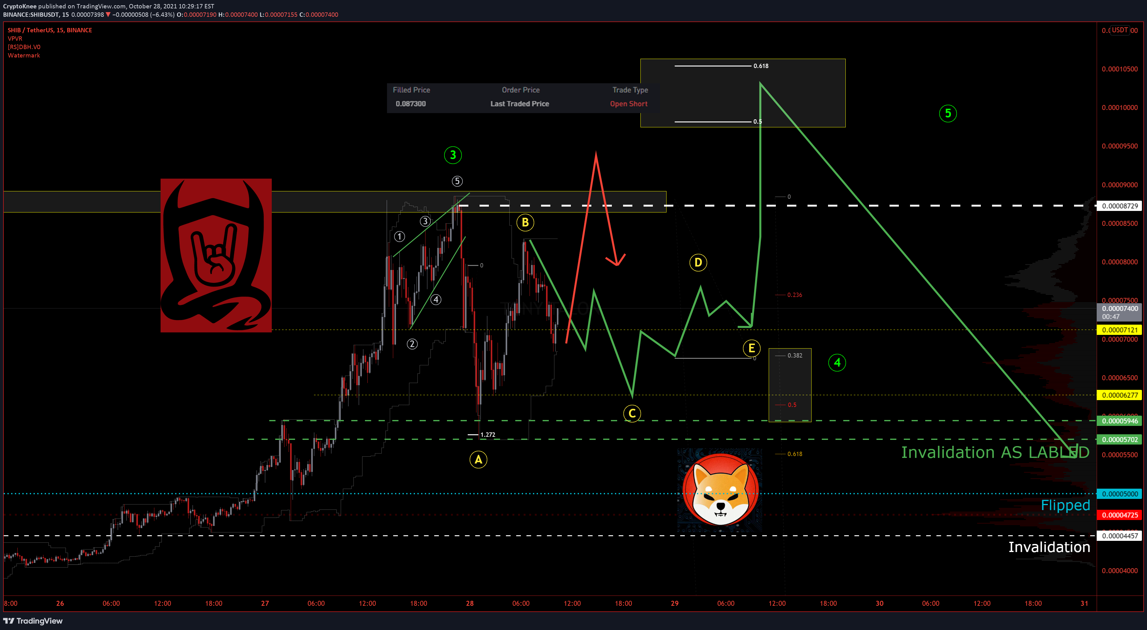 CryptoKnee 의 BINANCE:SHIBUSDT 아이디어 차트 이미지