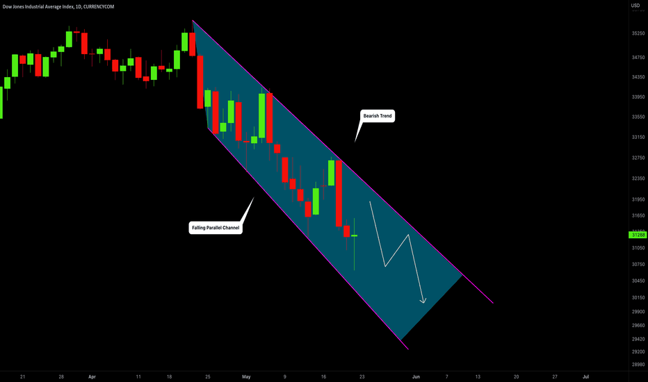 Dow Jones Index (US30): Can We Go Lower? 📈