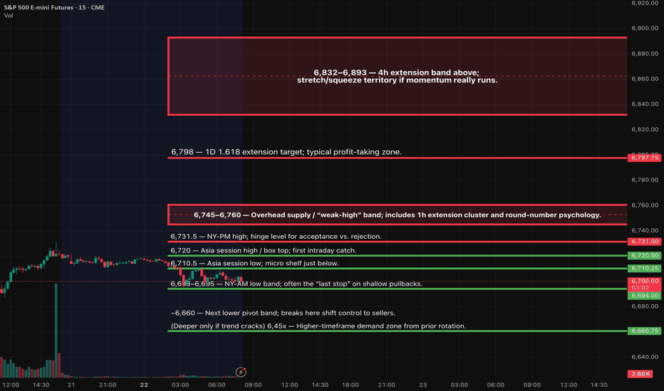 Weekly Analysis of the S&P 500 (ES) - Sep 22 - 26 - Updated