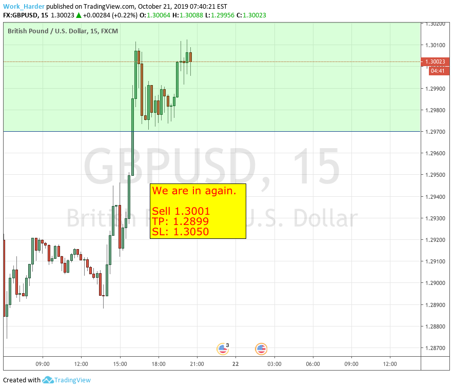 FX:GBPUSD Idea Chart Image by ForexTradingSchool