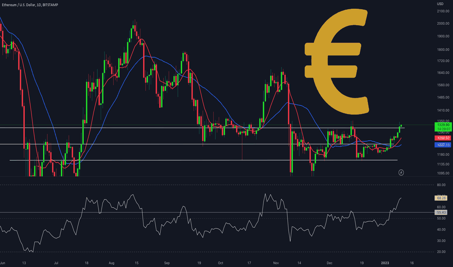 ETH/USD 1DAY UPDATE BY CRYPTO SANDERS !!