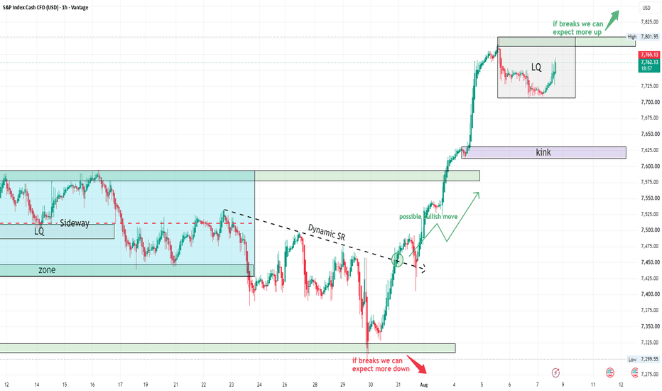 SP500 — Can Buyers Print Fresh Highs?
