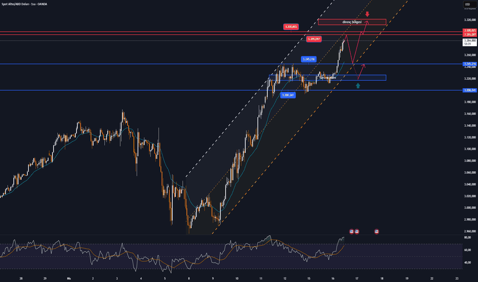 Altın 50 doların üzerine çıktı, yeni ATH'ye doğru ilerliyor