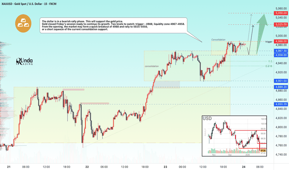 GOLD - Test $5000... Will the rally continue?